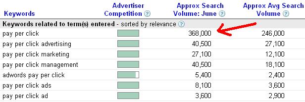 Google Search Volume